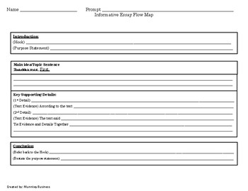 informative essay graphic organizer example