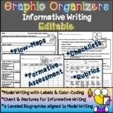 Informative Essay Graphic Organizer