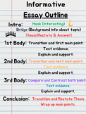 Informative/Explanatory Essay Outline Anchor Chart/Poster