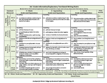 Preview of Informative/Explanatory Text-Based Writing Rubric and Checklist for 3rd Grade