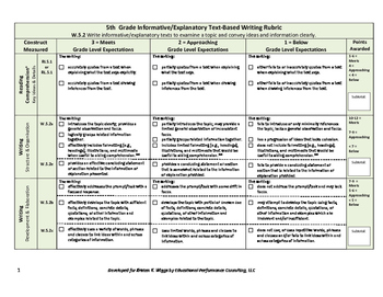Preview of Informative/Explanatory Text-Based Writing Rubric and Checklist for 5th Grade