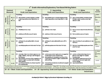 Preview of Informative/Explanatory Text-Based Writing Rubric and Look Fors for 1st Grade