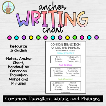 Preview of Informative Writing Transition Words and Phrases Handout | Virtual Learning