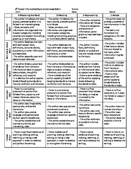 Preview of Informative / Explanatory Writing Rubrics - Common Core Standards
