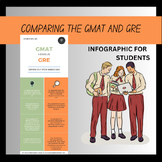 Informative GMAT vs. GRE Infographic