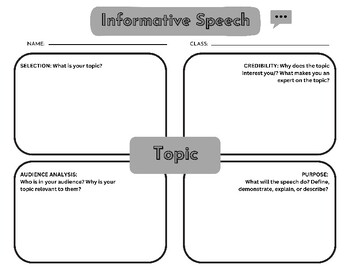 Preview of Informative Speech Graphic Organizer