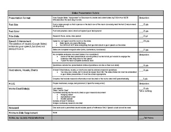 informative speech rubric for high school