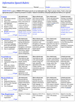 informative speech rubric for high school