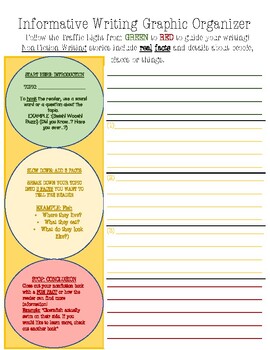 Preview of Informative Writing Graphic Organizer