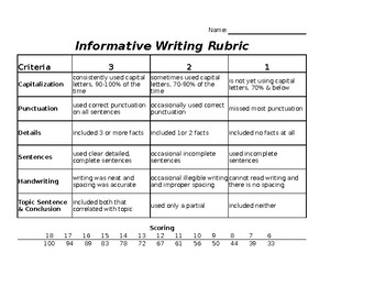 7th grade informative essay rubric