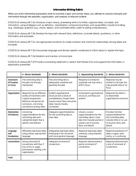 Preview of Informative Writing Rubric CCSS