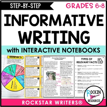 Preview of Informative Writing Unit for Middle School Informative Essay Writing Grades 6-8