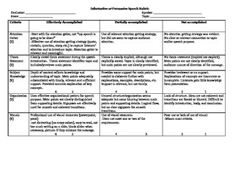 Preview of Informative or Persuasive Speech Rubric