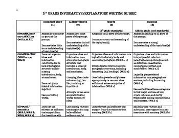 Preview of Informative/Explanatory Writing Rubric for 5th Grade