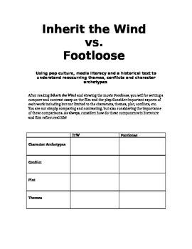 Preview of Inherit the Wind vs. Footloose
