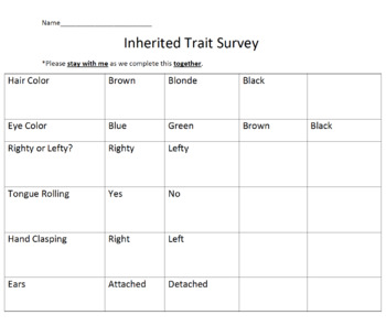 Inherited Traits by Educate Communicate Collaborate | TpT