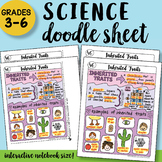 Inherited Traits Doodle Sheet - So EASY to Use! PPT included
