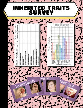 Preview of Inherited Traits Survey Activity: Graph, PowerPoint, Critical Thinking Questions