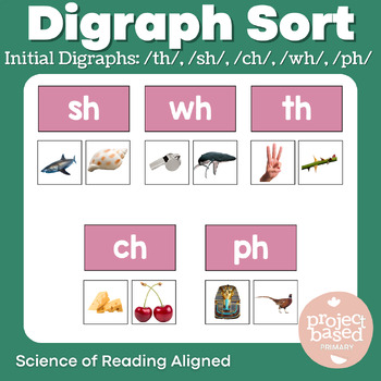 Preview of Initial Digraph Sort