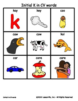 Initial K in CV words by Miss GuacaMOLLY SLP | TPT