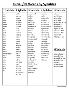 Preview of Initial/Beginning /R/ Words by Syllables - Phoneme Word List