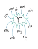 Initial R and Vocalic R visual for isolation and CV/VC sou