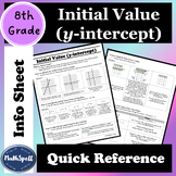 Initial Value (y-intercept) | 8th Grade Math Quick Referen