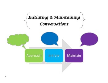 Preview of Initiating and Maintaining Conversation- Middle School & High School