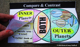 Inner & Outer Planet Activities