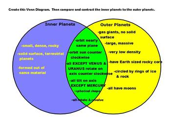 Inner Planet vs Outer Planet Graphic Organizer Venn Diagram by jjms