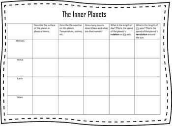 Preview of Inner Planets Graphic Organizer