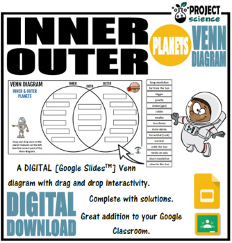 Preview of Inner and Outer Planets Digital Venn Diagram - Distance Learning