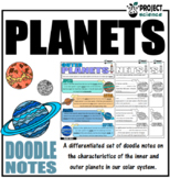 Inner and Outer Planets Doodle Notes