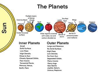 Preview of Inner and Outer Planets in Solar System - Astronomy