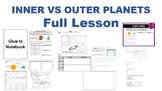 Inner vs Outer Planets FULL LESSON (TEKS 6.11A)