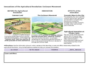 Preview of Innovations of the Agricultural Revolution: Enclosure Movement