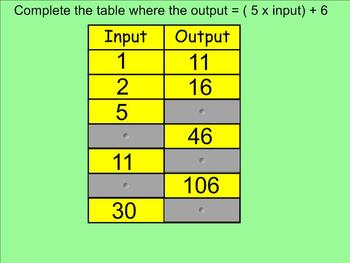 Input Output Function Tables Smartboard Lesson By Anything You Need