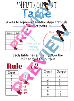 Preview of Input Output Table Anchor Chart
