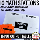 Input-Output Tables & Patterns Stations
