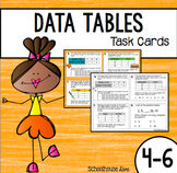 Input Output Tables Task Cards