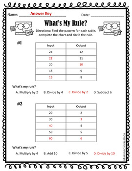 Input and Output Worksheet by Teach Craft Design by Halee Jones | TpT