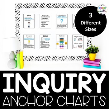 Preview of Inquiry Anchor Charts - Scientific Method Posters