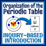 Inquiry Based How to Read the Periodic Table Activity