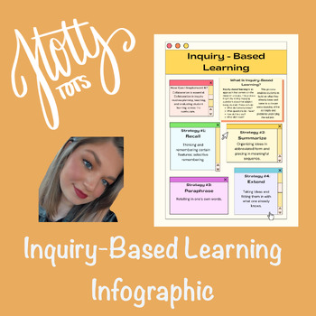 Preview of Inquiry-Based Learning | Infographic | Poster