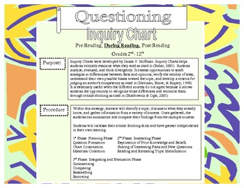 Preview of Inquiry Chart Questioning