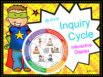 Preview of Inquiry Cycle Display - IB PYP