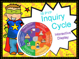 Inquiry Cycle Display - IB PYP