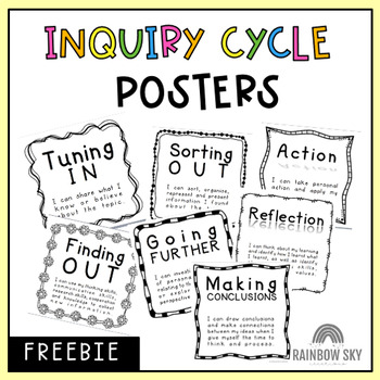 Preview of Inquiry Cycle Posters PYP