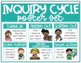 Inquiry Cycle Poster Set - Colorful Brights