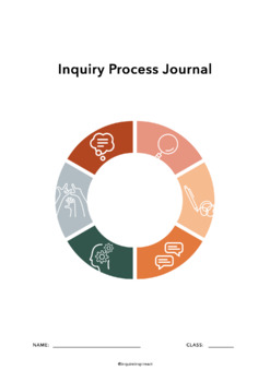 Preview of Inquiry Cycle Process Journal
